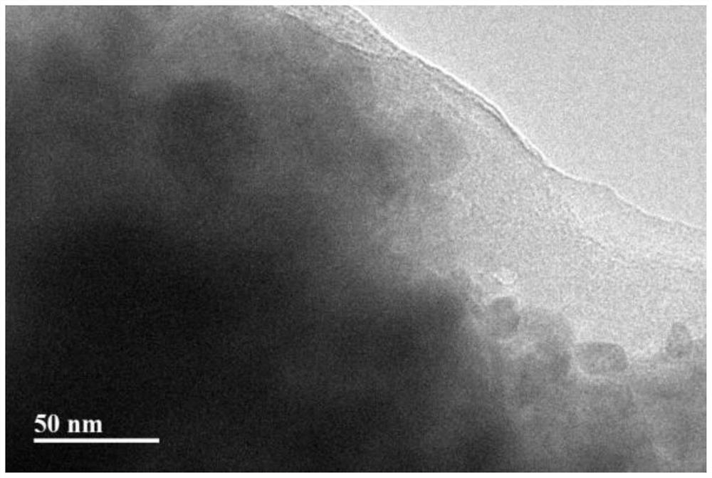 A kind of garnet type composite electrolyte material and its preparation method and application