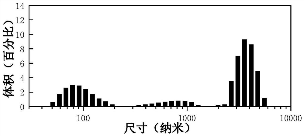 A kind of garnet type composite electrolyte material and its preparation method and application