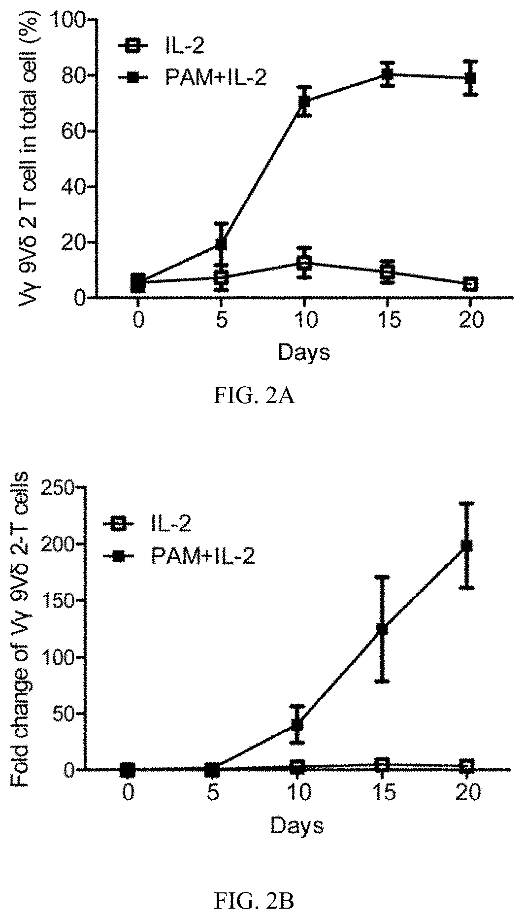 Biophosphonate compounds and gamma delta T cell-mediated therapy for treating epstein-barr virus-associated disorders