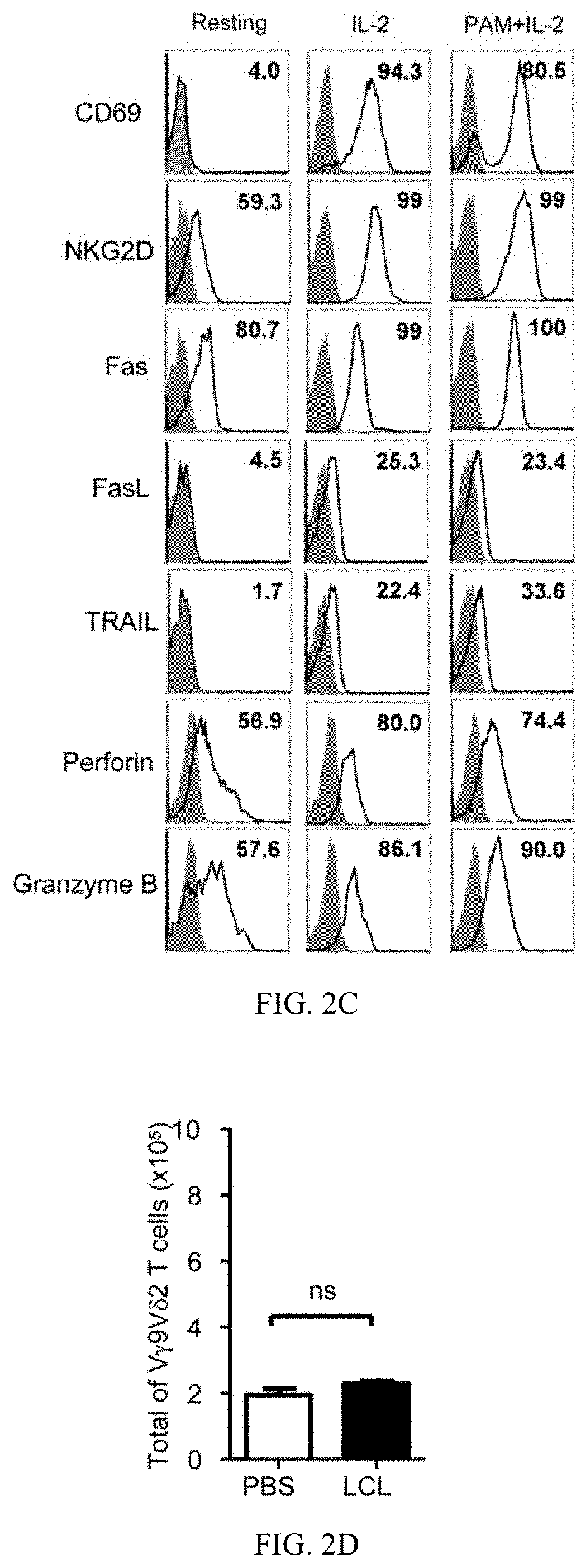 Biophosphonate compounds and gamma delta T cell-mediated therapy for treating epstein-barr virus-associated disorders