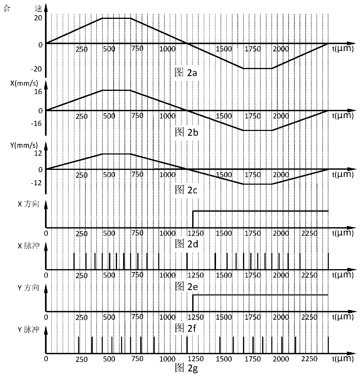 A control method for high-speed and high-precision multi-axis synchronous motion based on dual clocks