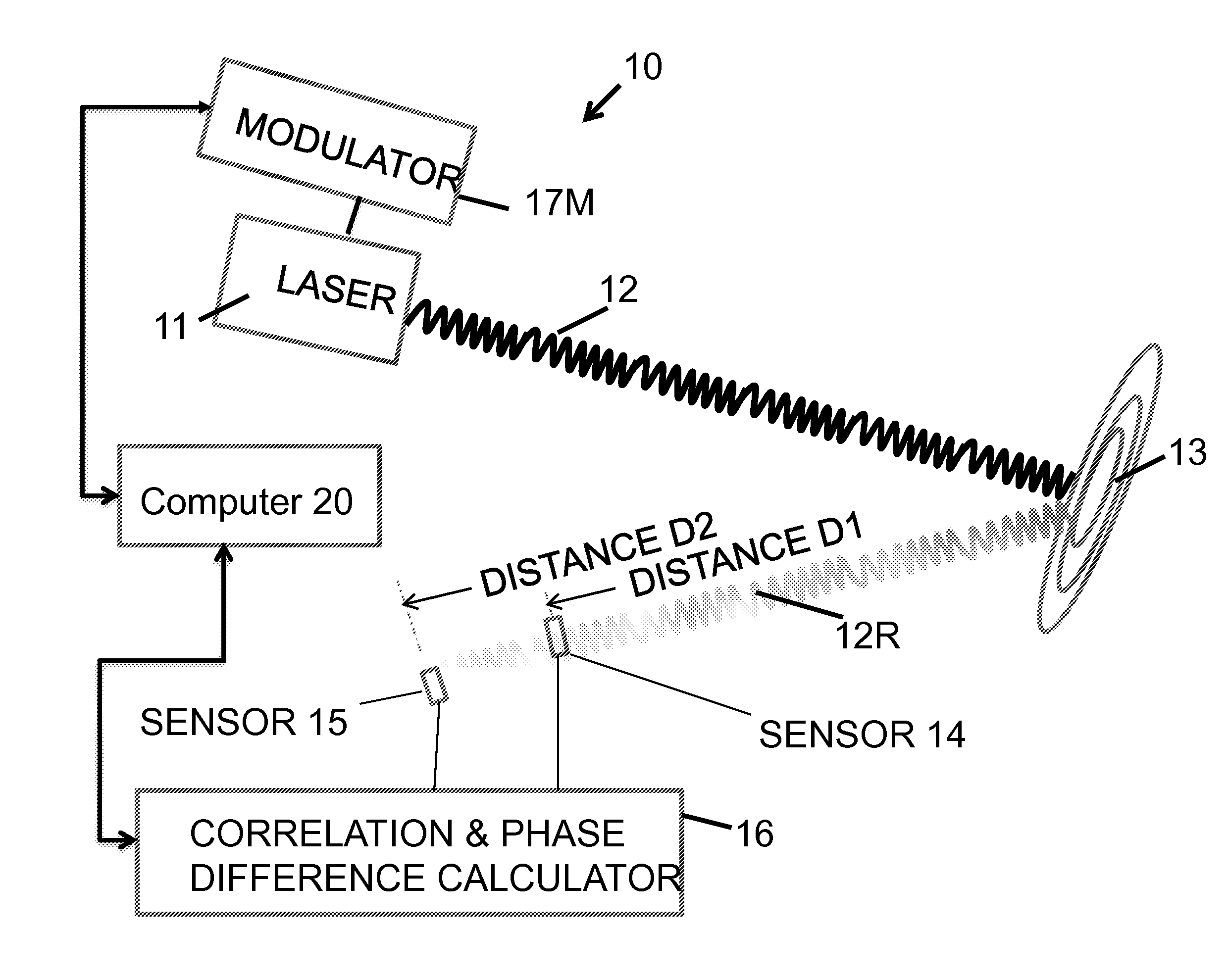 Method and system for lidar using quantum properties