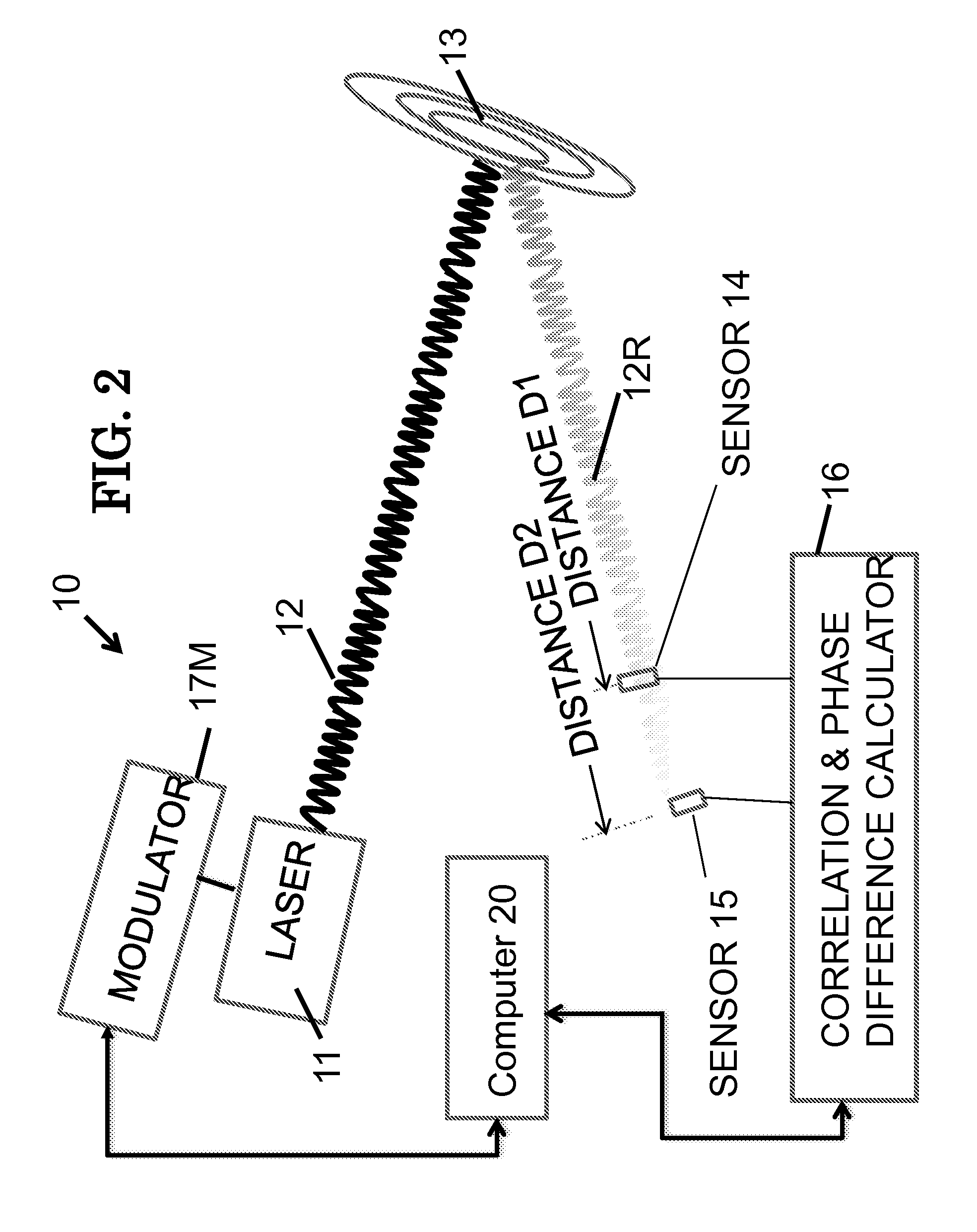 Method and system for lidar using quantum properties