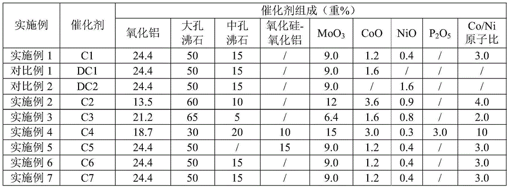 Hydrocracking catalyst and preparation method thereof, and hydrocracking reaction method