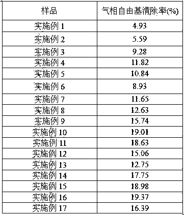 Squalene and beta-carotene composition polycystic lipidosome preparation method and application thereof for decreasing free radical and reducing harm