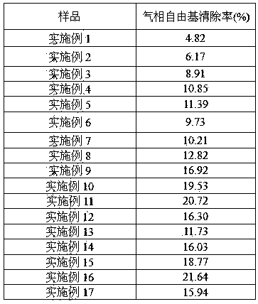 Squalene and beta-carotene composition polycystic lipidosome preparation method and application thereof for decreasing free radical and reducing harm