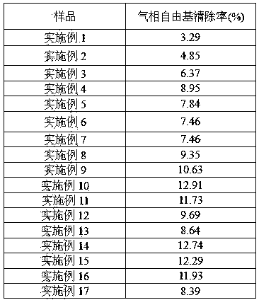 Squalene and beta-carotene composition polycystic lipidosome preparation method and application thereof for decreasing free radical and reducing harm