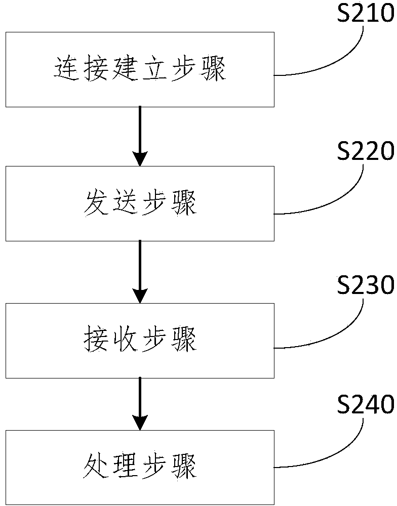 Control method and control equipment of camera system and camera system