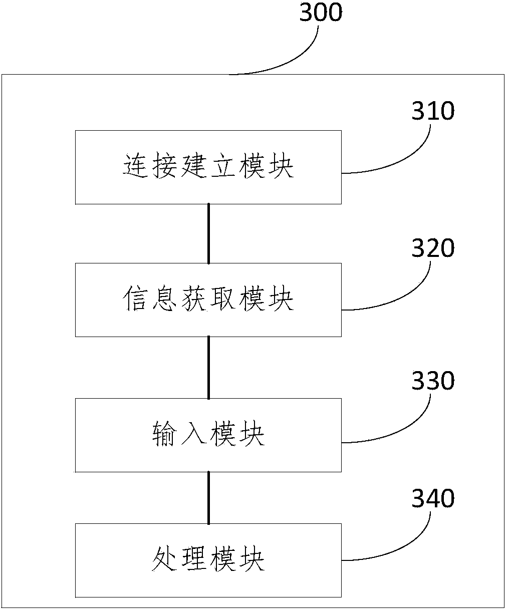 Control method and control equipment of camera system and camera system