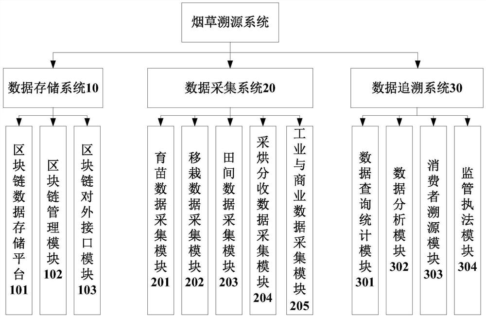 Tobacco traceability system