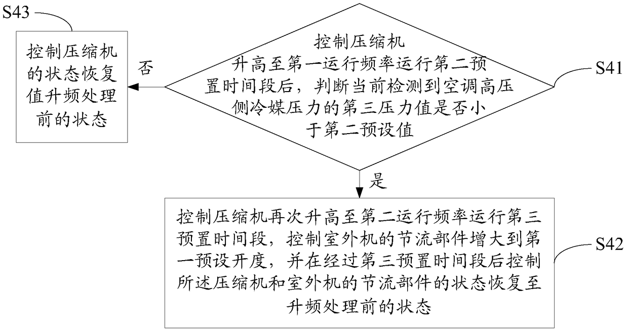 Multi-connected air conditioner operation control method and device