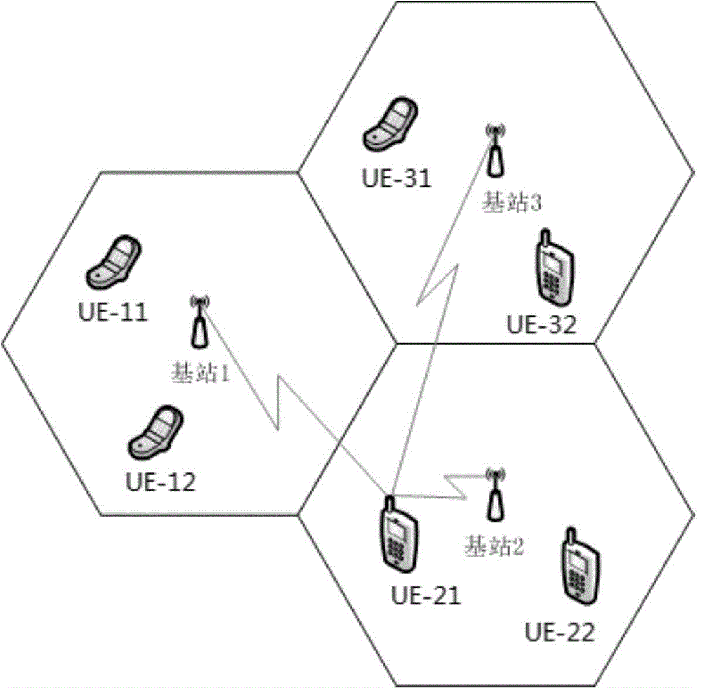 Method of realizing beam forming and base station