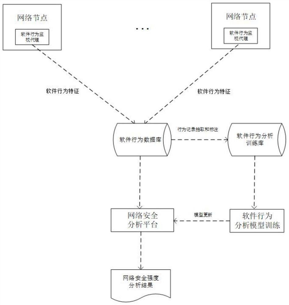 A quantitative network security protection strength evaluation method and system