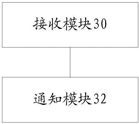 Authority management method and apparatus, and terminal