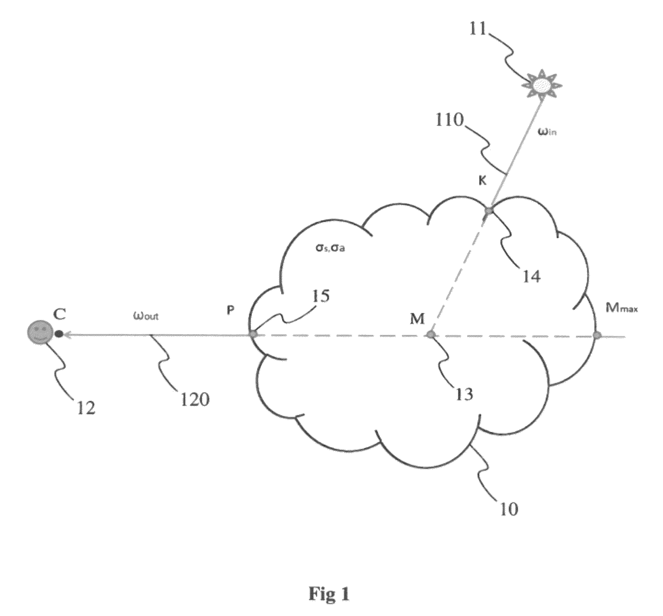 Method for estimating light scattering