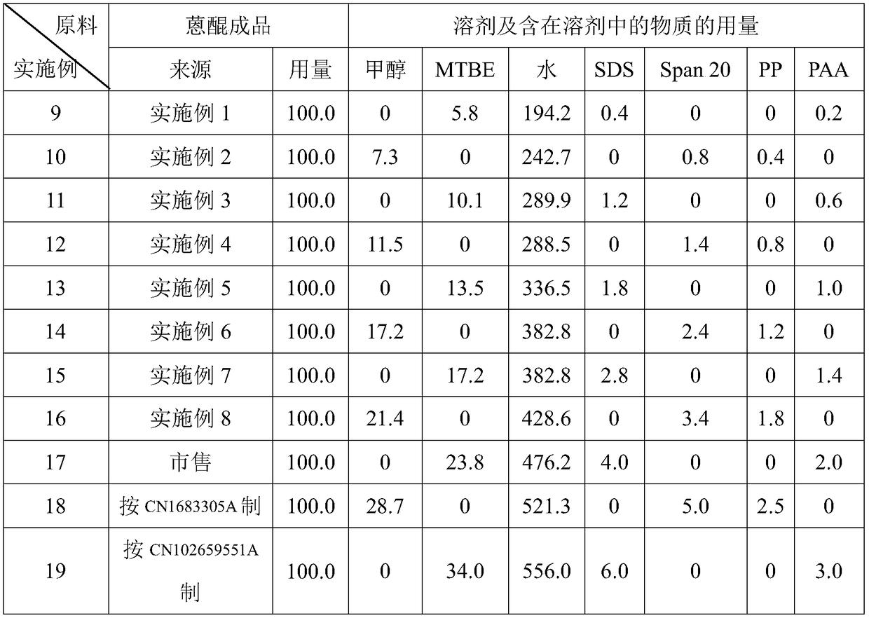 A kind of preparation method of ultrafine anthraquinone