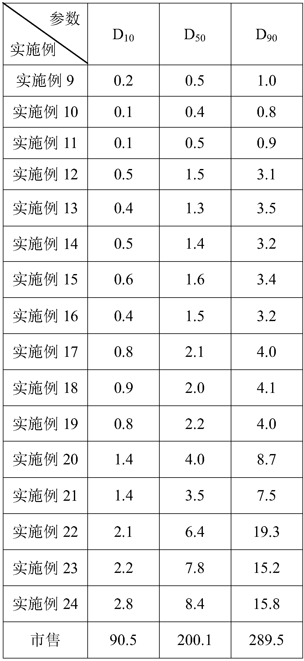 A kind of preparation method of ultrafine anthraquinone