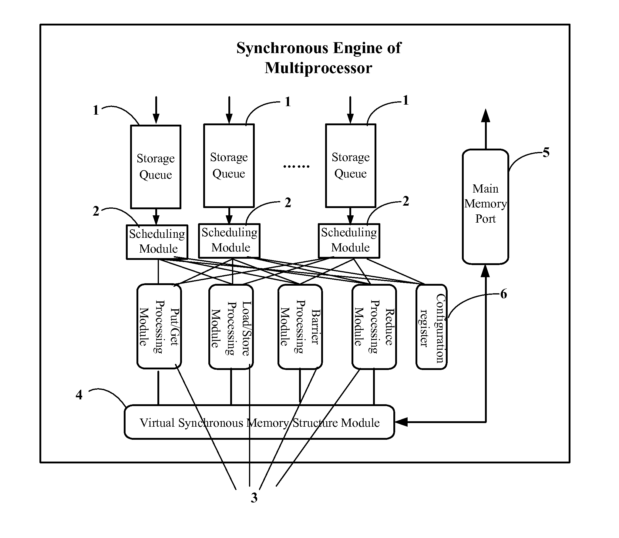 Multiprocessor system and synchronous engine device thereof