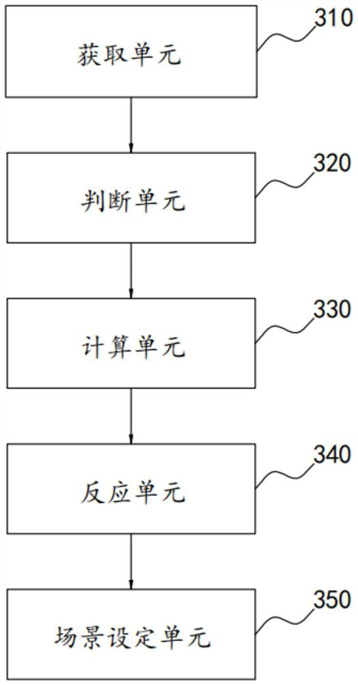 Abnormal personnel processing method and system and computer readable storage medium