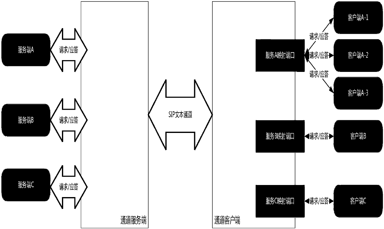 Data exchange method based on video boundary