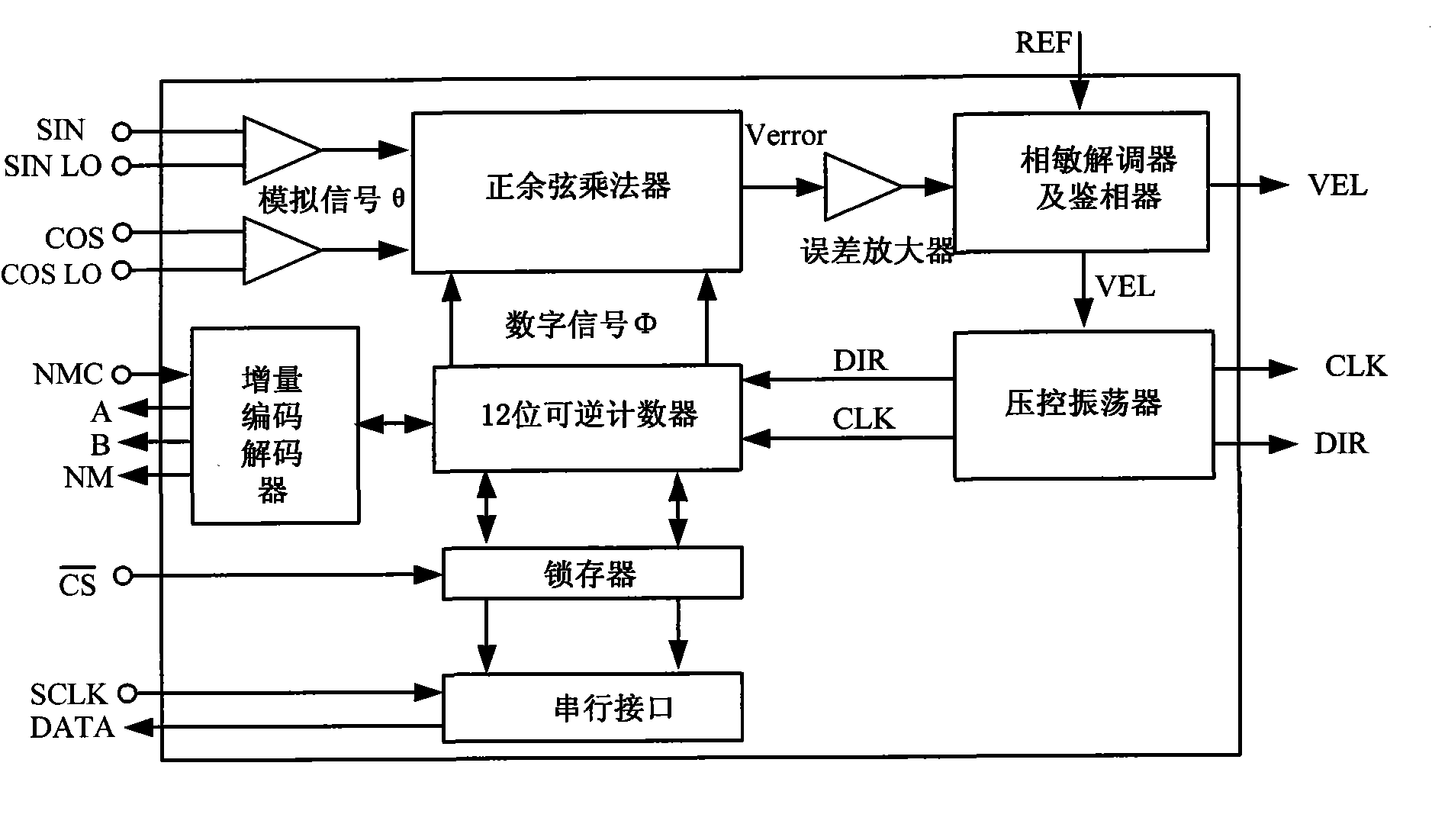 Signal-digit converter of low-temperature drift rotary transformer