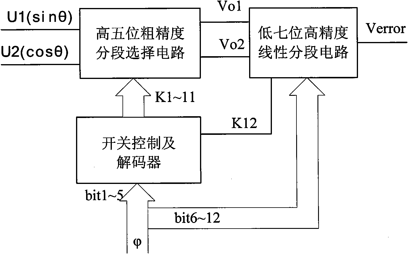 Signal-digit converter of low-temperature drift rotary transformer