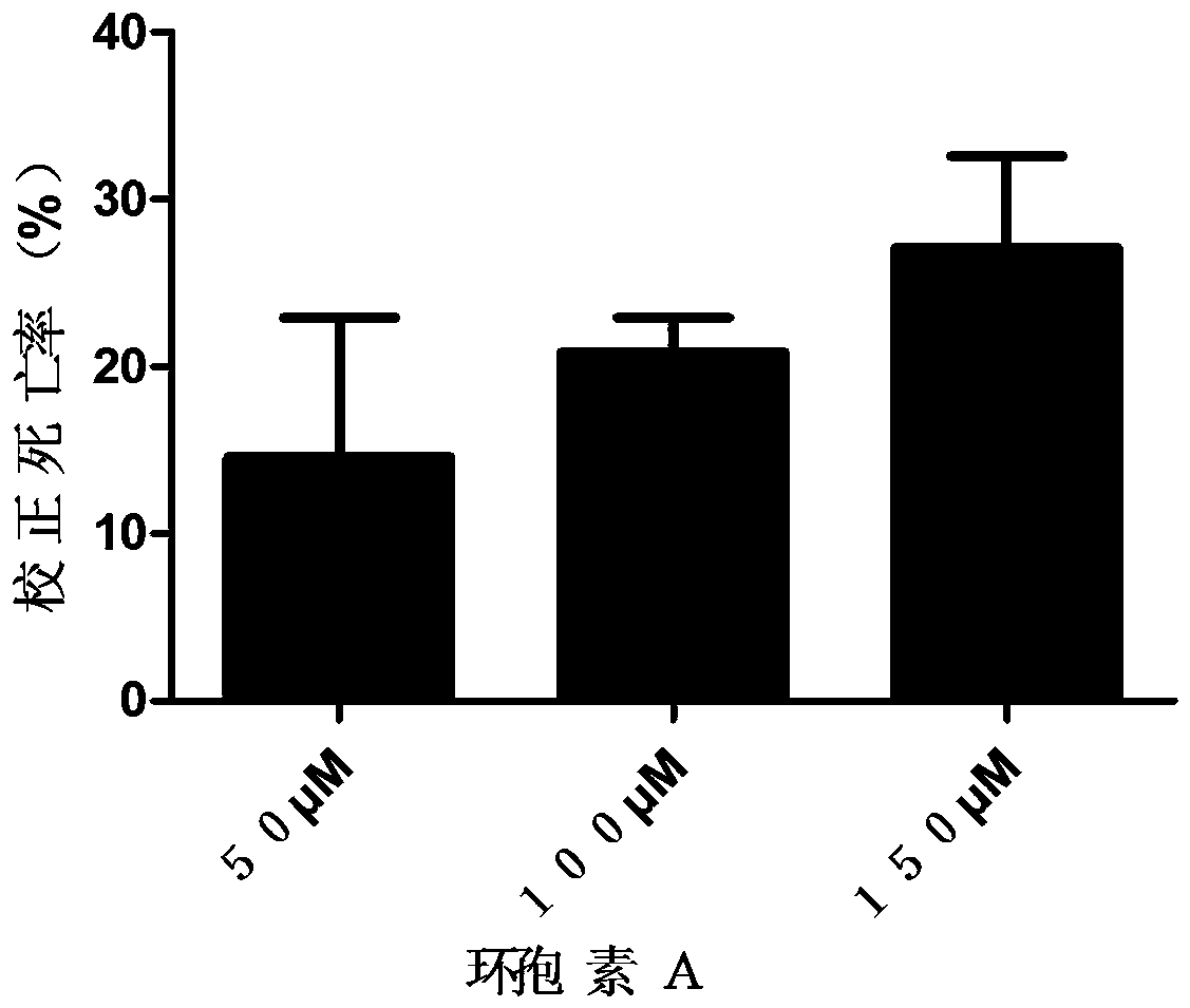 New drug for preventing and controlling Spodoptera litura, and use method thereof