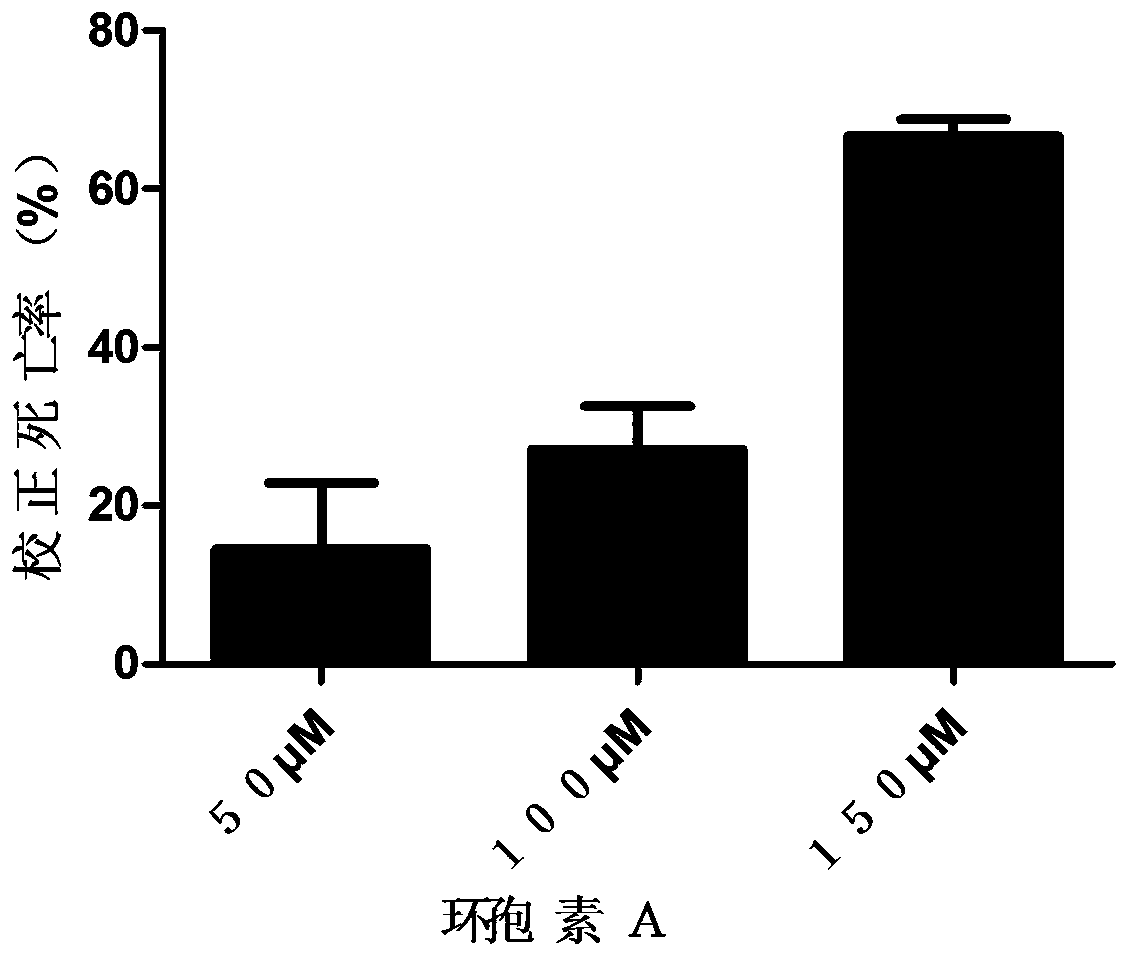 New drug for preventing and controlling Spodoptera litura, and use method thereof