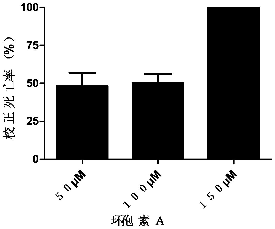 New drug for preventing and controlling Spodoptera litura, and use method thereof