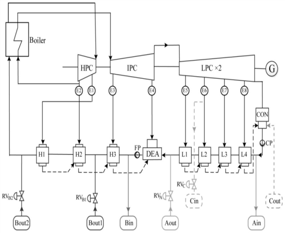 Compressed air energy storage system and thermal power plant control system coupling control method