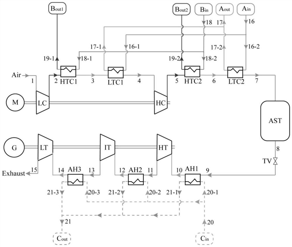 Compressed air energy storage system and thermal power plant control system coupling control method