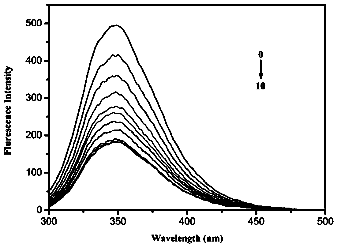 A preparation method of photodynamic therapy agent guided by t1-mri imaging