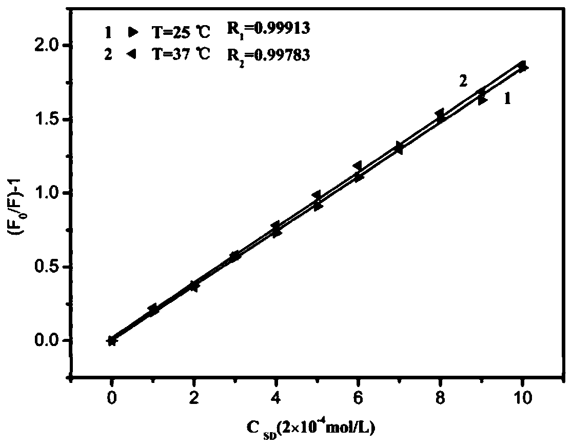 A preparation method of photodynamic therapy agent guided by t1-mri imaging