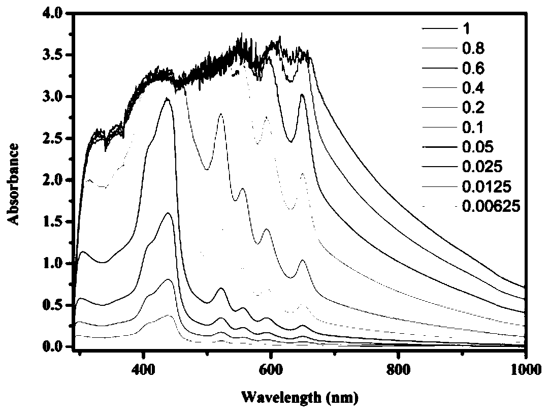 A preparation method of photodynamic therapy agent guided by t1-mri imaging