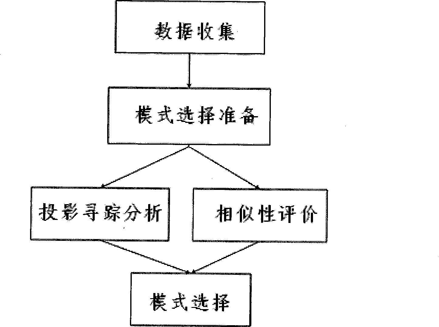 Protective farming mode selection method