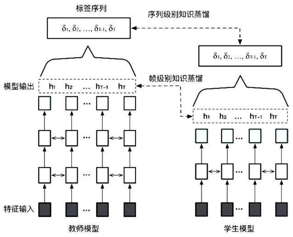 An end-to-end long-term speech recognition method