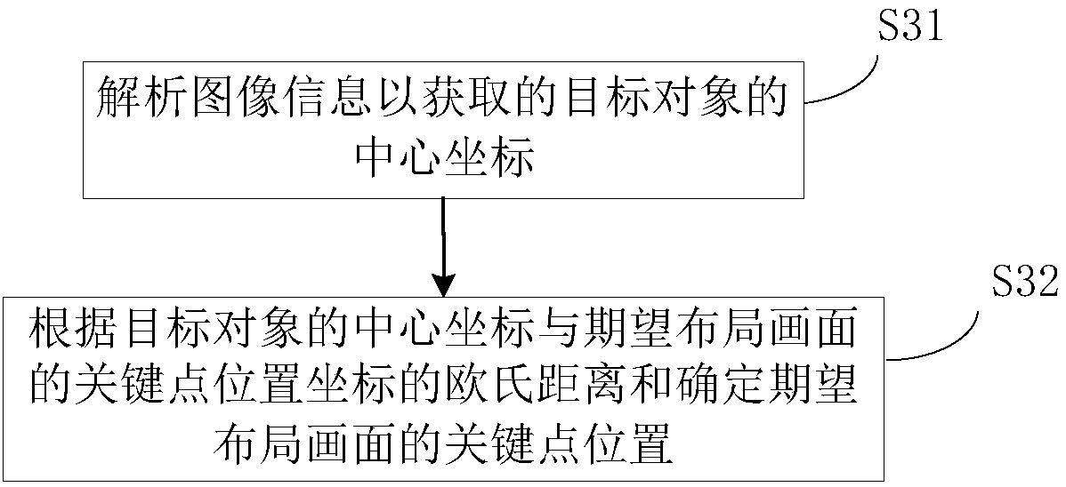 Holder rotation control method and device, and unmanned aerial vehicle