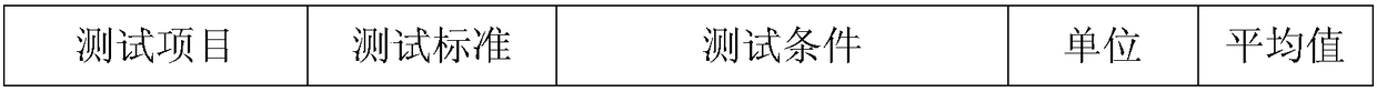 PPO/PA alloy material suitable for wall thinning and preparation method thereof