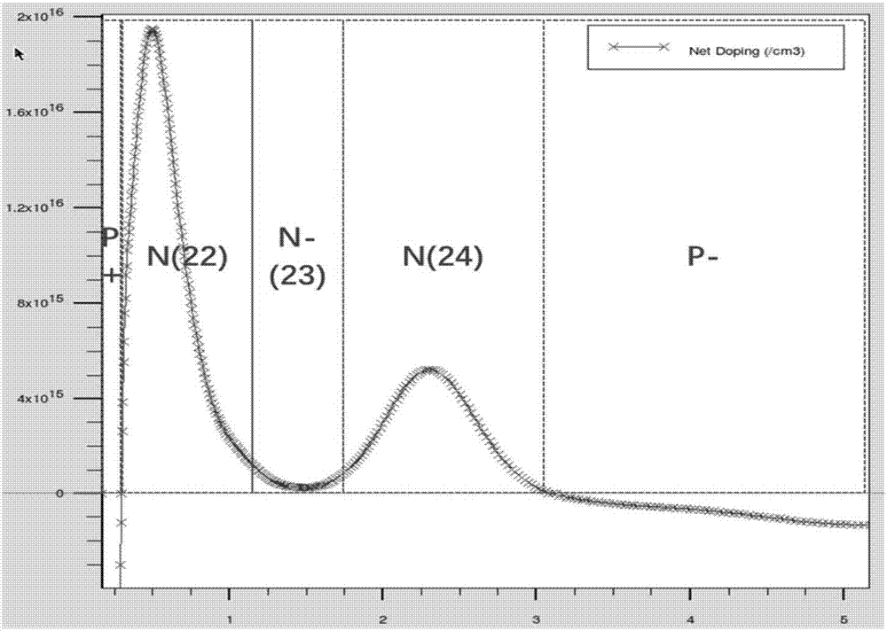 Photodiode structure for improving quantum efficiency of CMOS image sensor