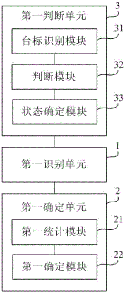 Method and system for identifying set-top box type