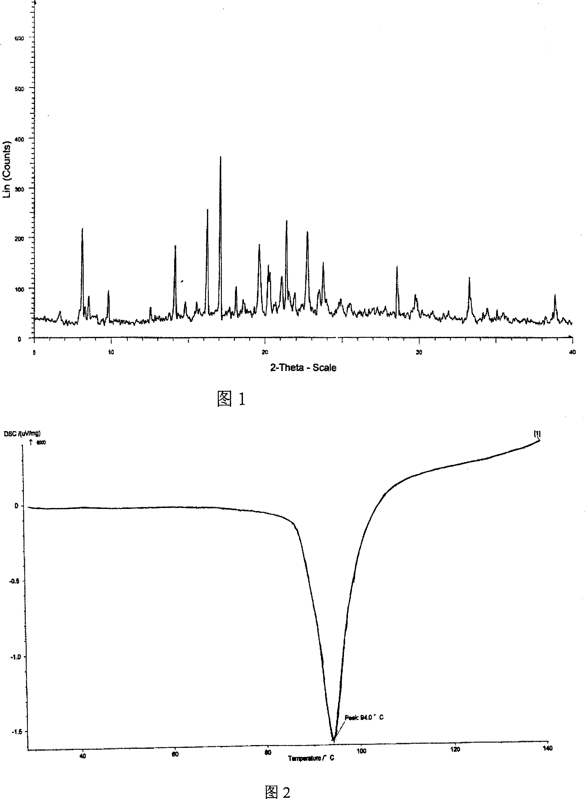 Adefovir dipivoxil CHARIOTEER crystallographic form and preparation method thereof