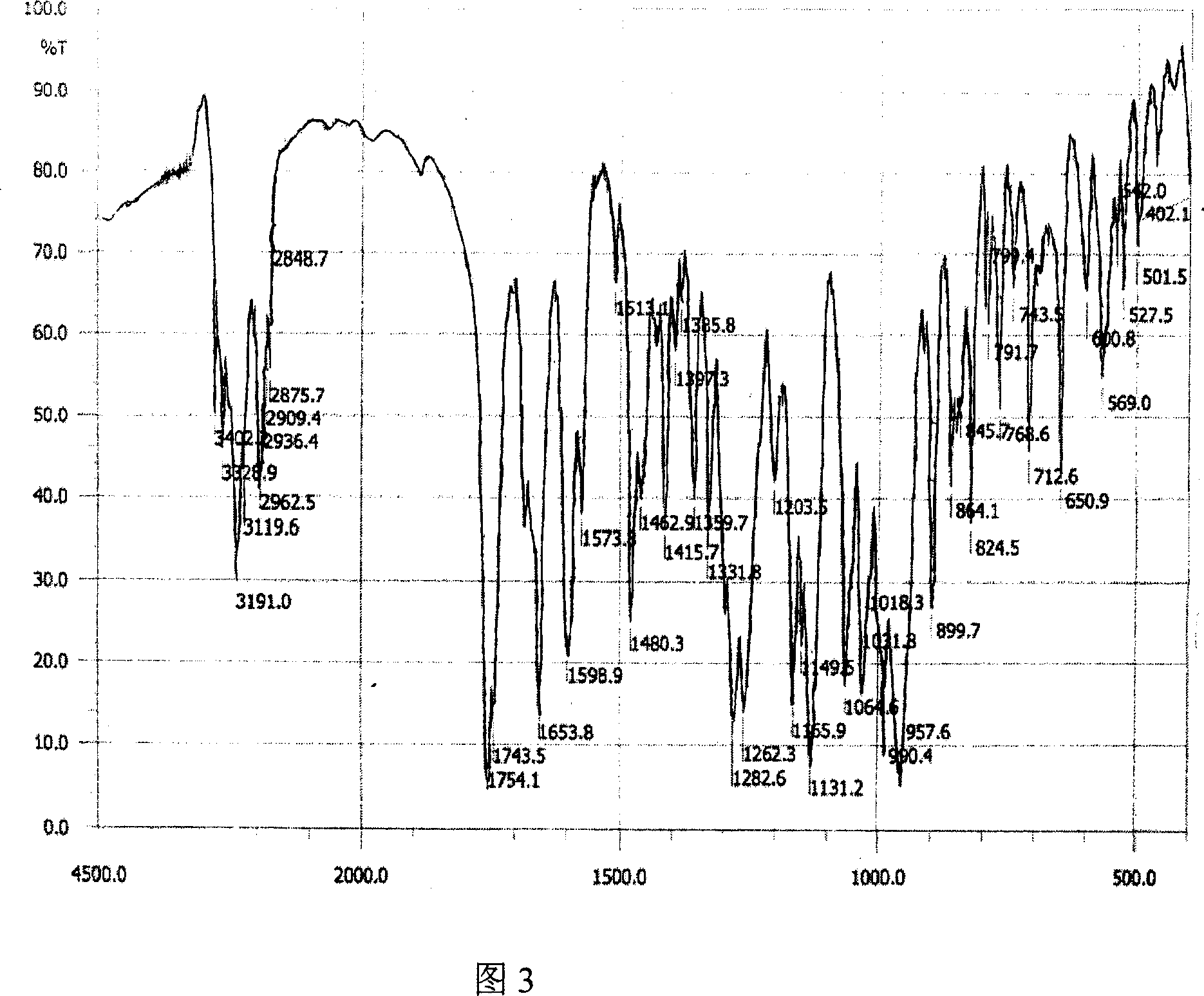 Adefovir dipivoxil CHARIOTEER crystallographic form and preparation method thereof