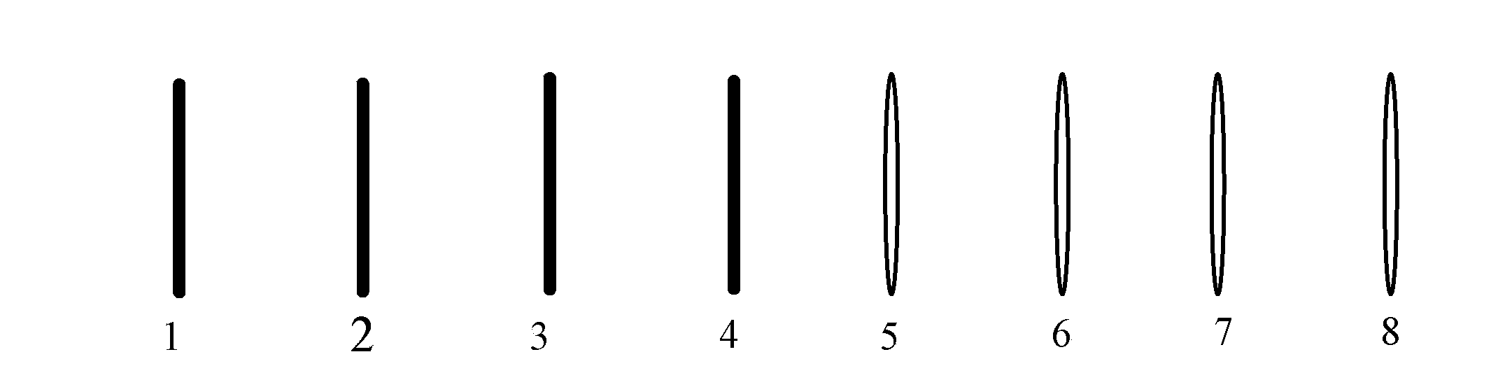 Methods for transmitting coding indication information and determining pre-coding matrix, system and equipment