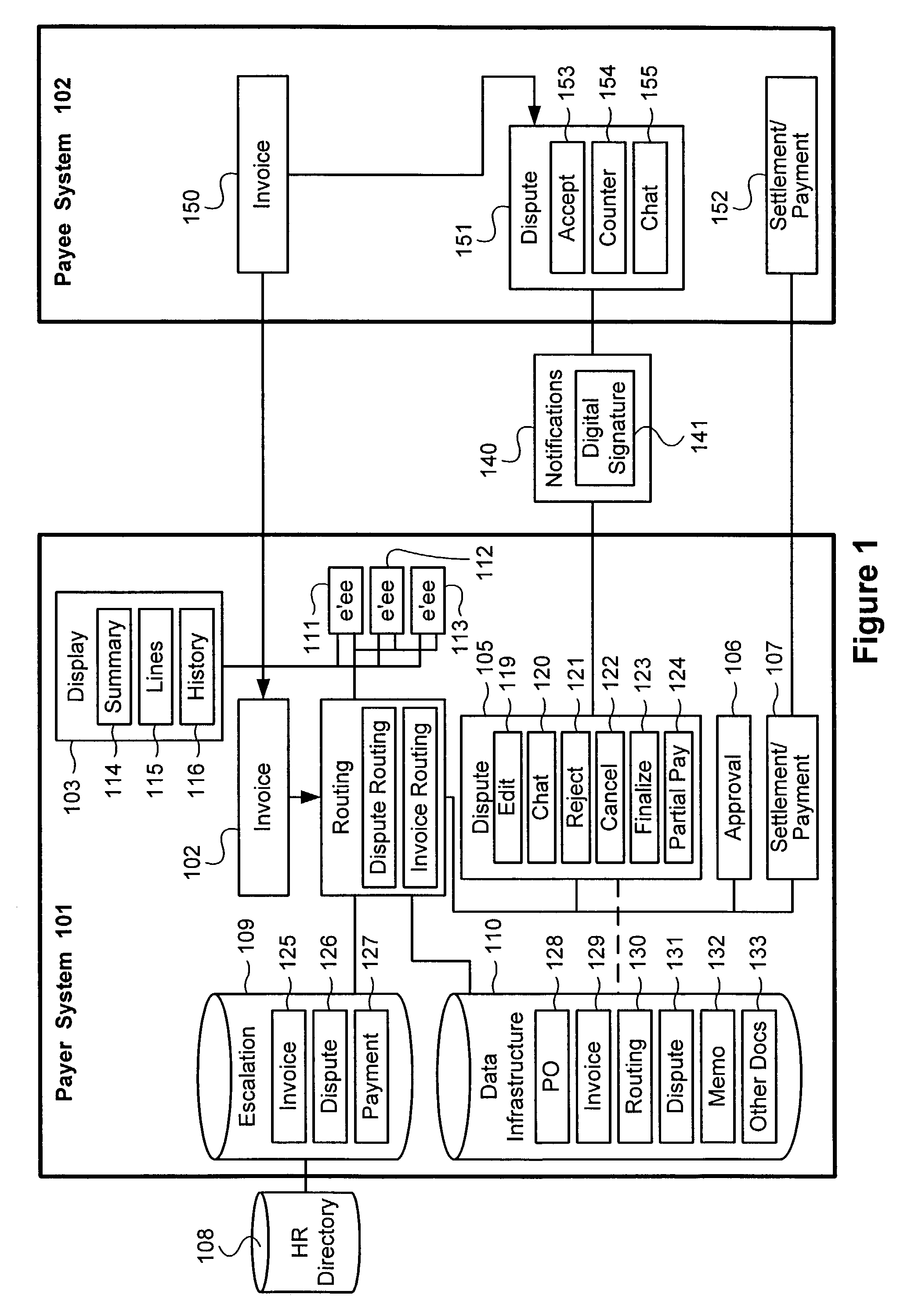 Method and system for buyer centric dispute resolution in electronic payment system