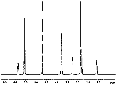 A kind of viscosifier copolymer association for drilling fluid and preparation method thereof