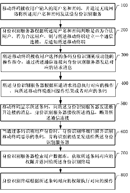 Status identification method and system through bar code based on mobile terminal