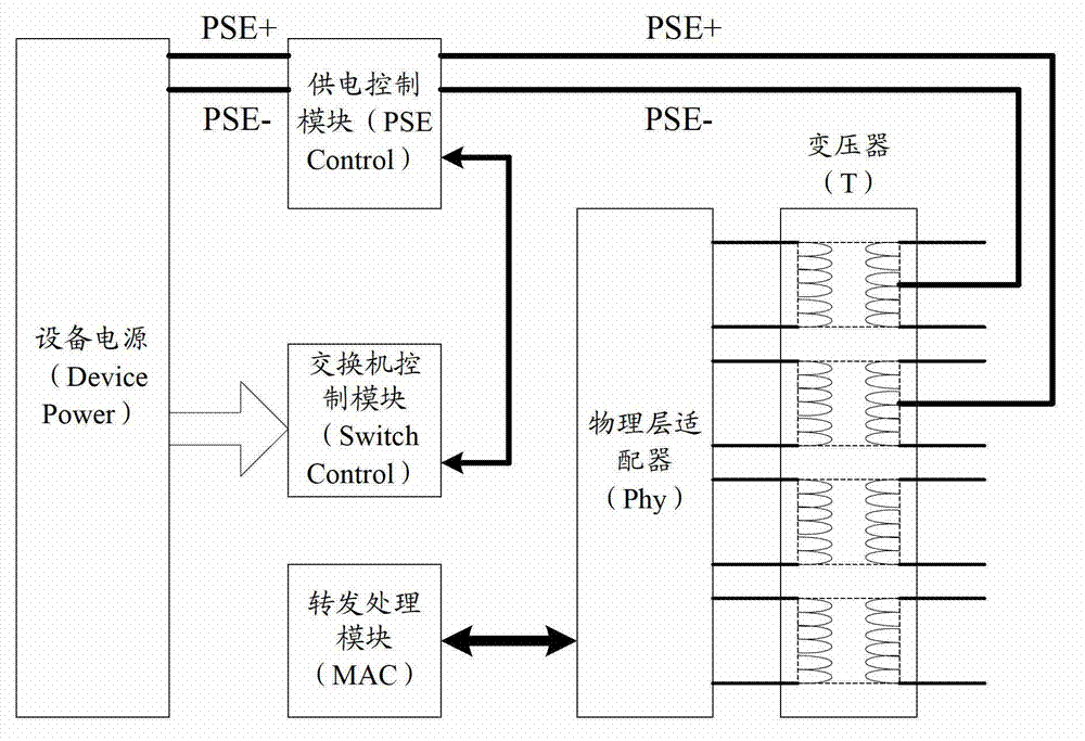 Power supply device of power over Ethernet (POE) and power supply method