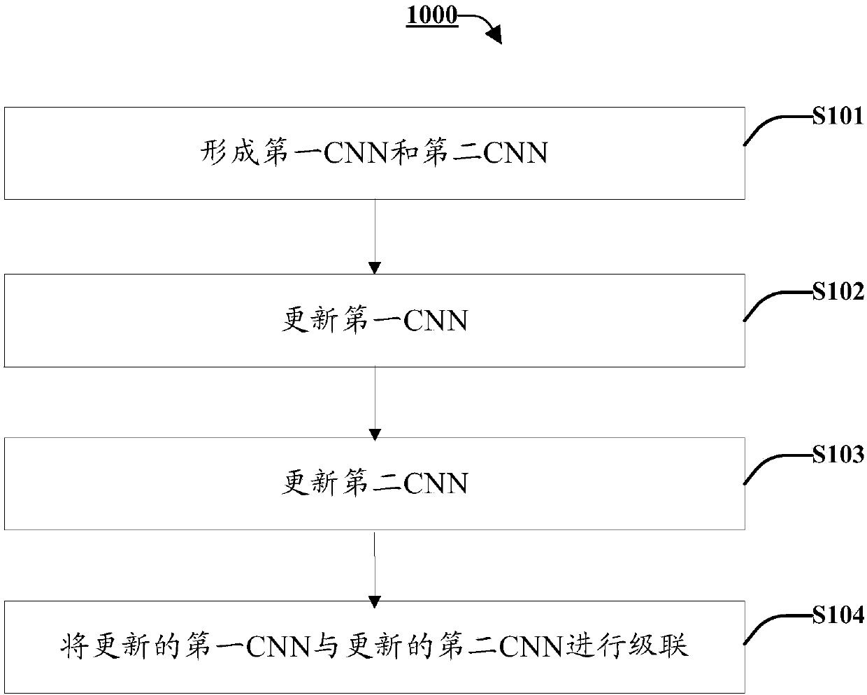 An apparatus and a method for semantic image labeling