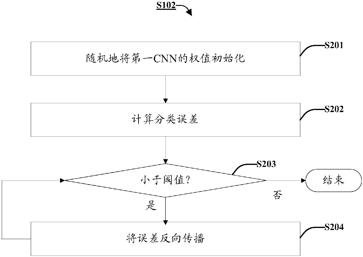 An apparatus and a method for semantic image labeling