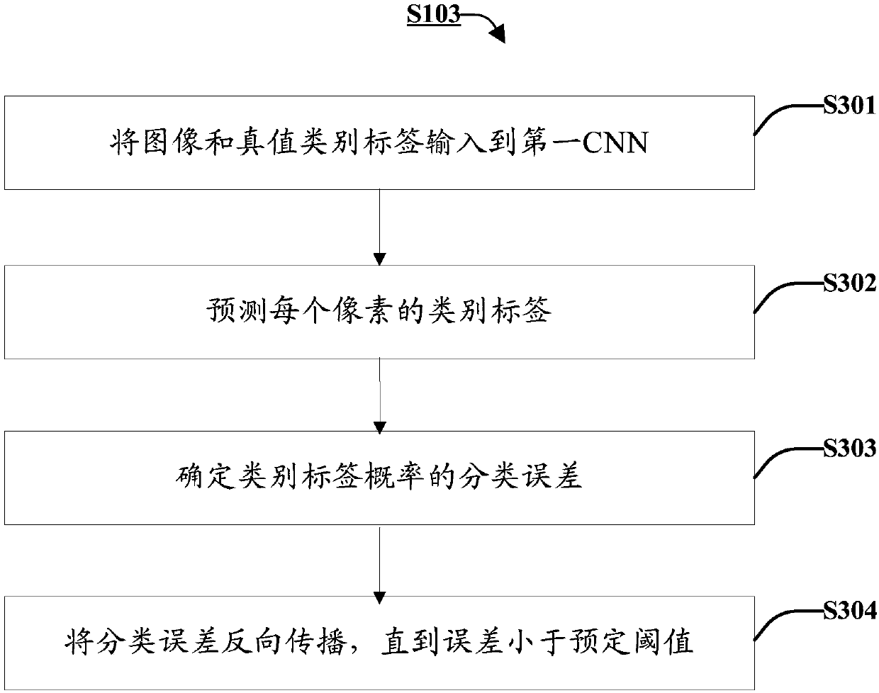 An apparatus and a method for semantic image labeling